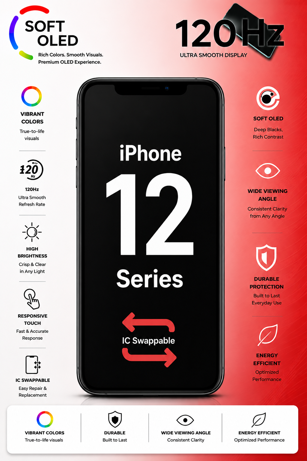 Soft Oled - iPhone 12/12 Pro LCD With Frame 6800 - image 1